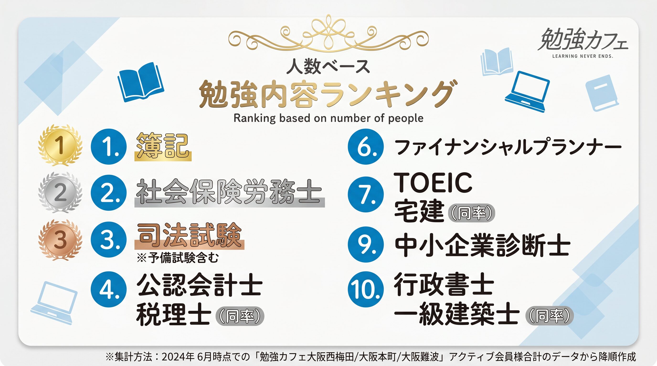 大阪の自習室・勉強カフェ大阪を利用する社会人のイメージ